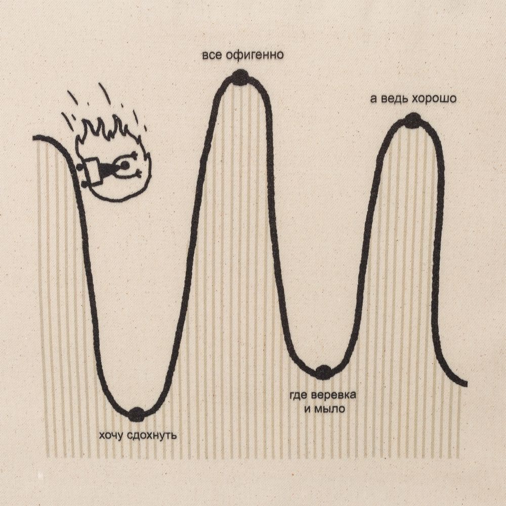 Холщовая сумка «Все плохо» (Изображение 3)