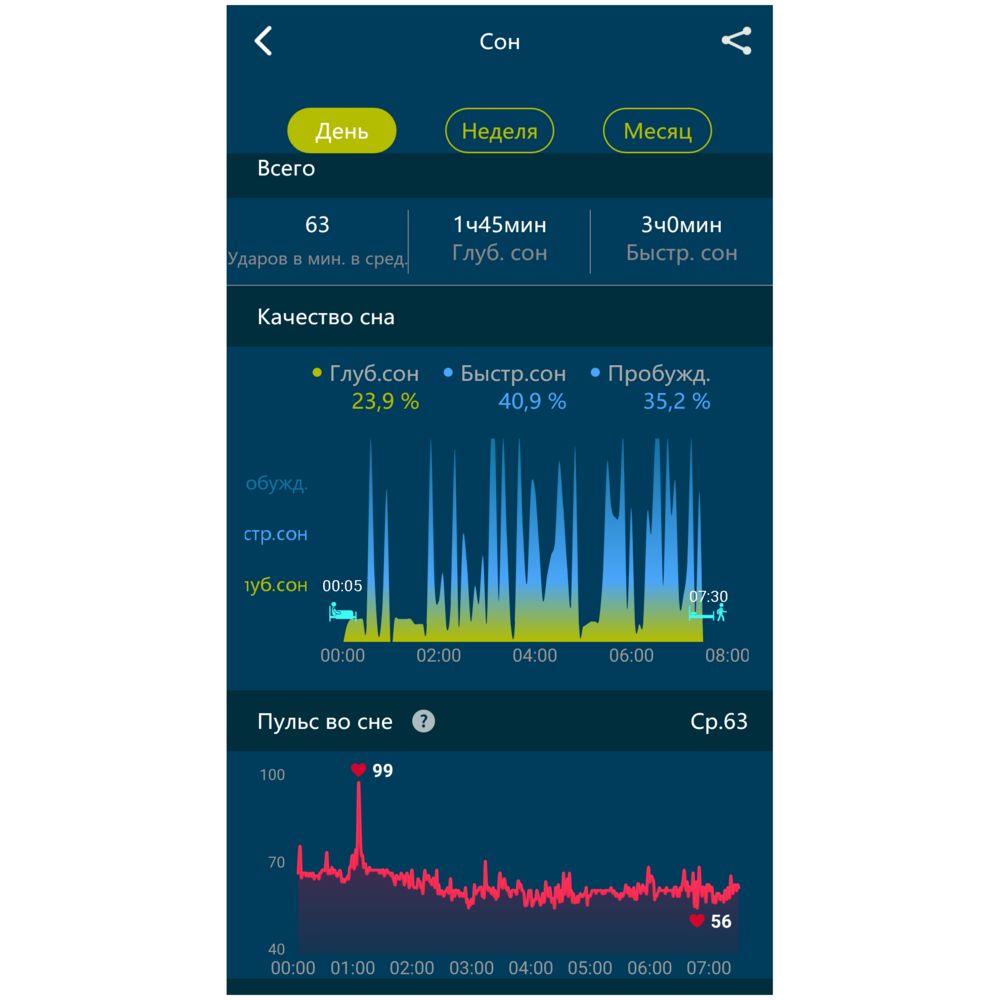 Смарт-браслет Klikklog (Изображение 10)